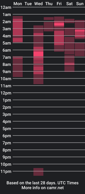 cam show schedule of harliqueenn