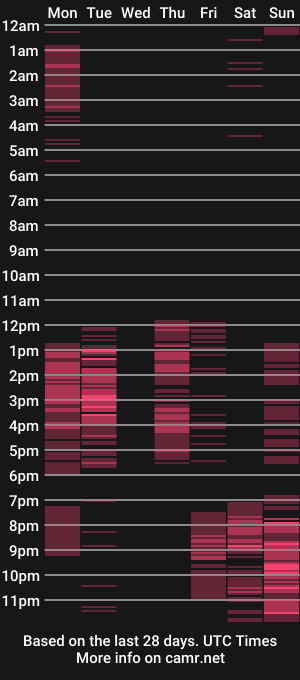 cam show schedule of harlyxu