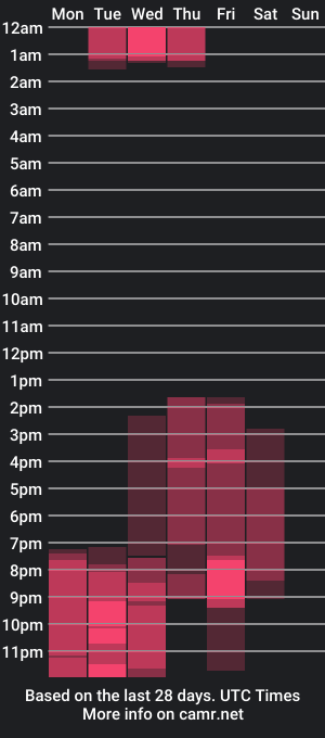 cam show schedule of harmonic_