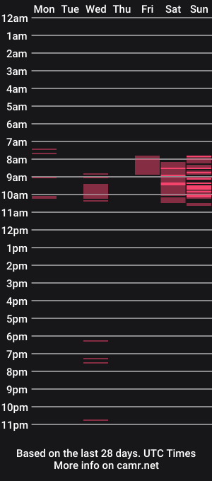 cam show schedule of harmonic_pleasure