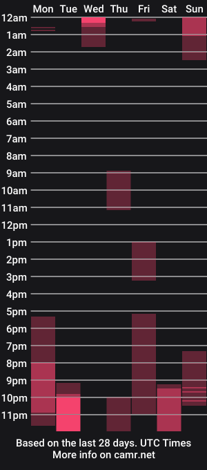 cam show schedule of harmonicdiv
