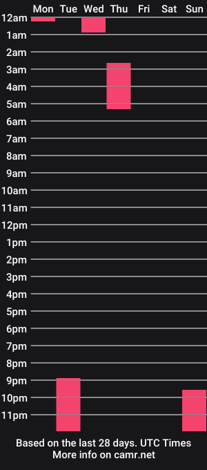 cam show schedule of harmony_00