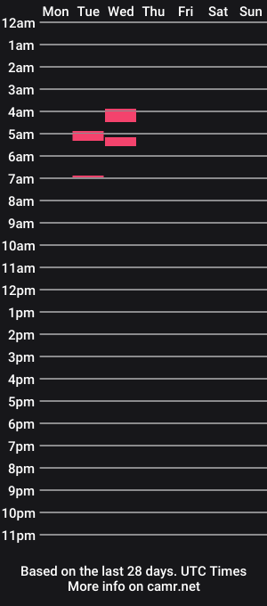 cam show schedule of harmony_murr