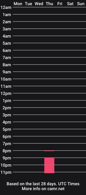 cam show schedule of harmony_sparks