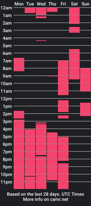 cam show schedule of harmonygabriel