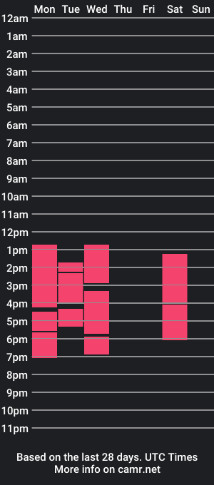 cam show schedule of harmonyv1