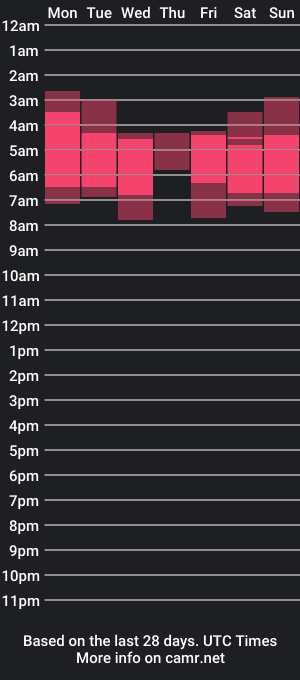 cam show schedule of harmonyy01