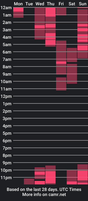 cam show schedule of harmonyy_hill