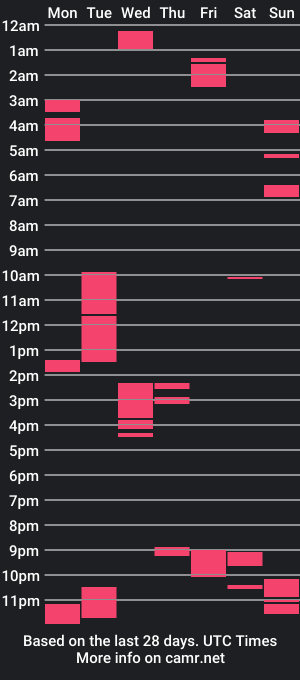 cam show schedule of harold_kurt