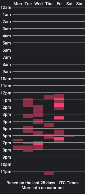 cam show schedule of haroldhaller