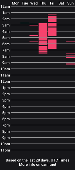 cam show schedule of haroldsepulveda