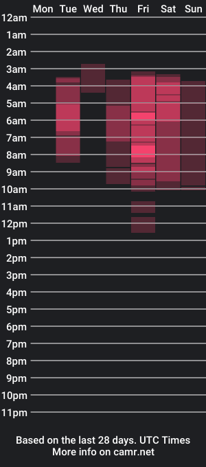 cam show schedule of haroldsepulveda