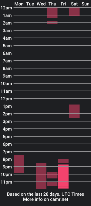 cam show schedule of haroldshot