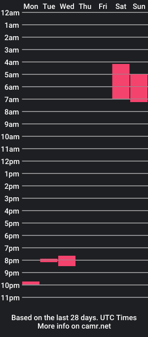 cam show schedule of harper_brown