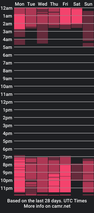 cam show schedule of harper_tyler