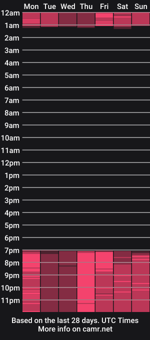 cam show schedule of harper_ziu