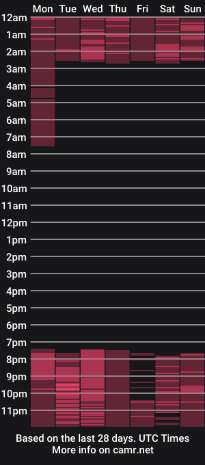 cam show schedule of harperfinn_