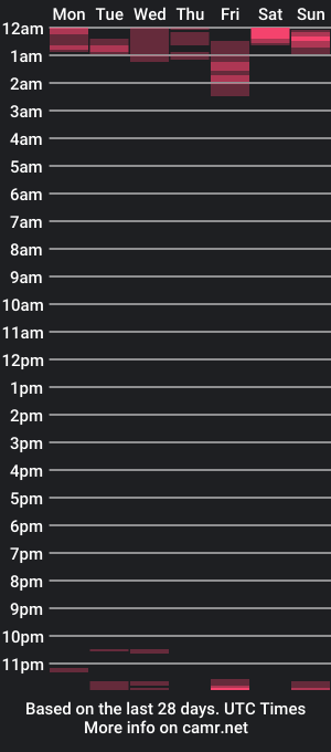 cam show schedule of harpertowns