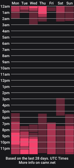 cam show schedule of harpi_cruz