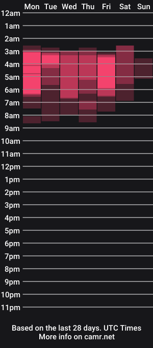 cam show schedule of harriell
