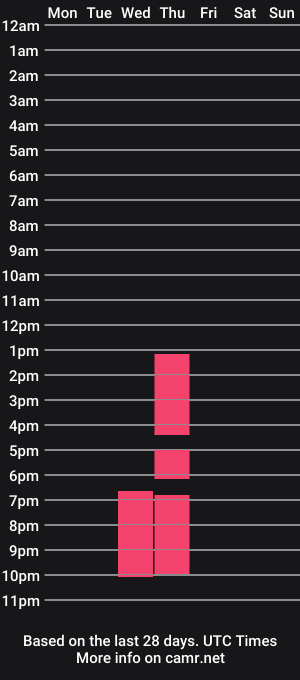 cam show schedule of harrietlacey