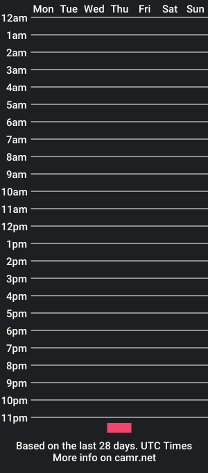 cam show schedule of harrington2019