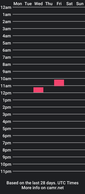 cam show schedule of harry3455