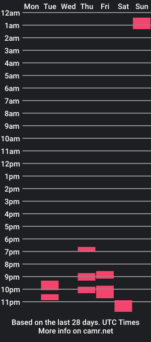 cam show schedule of harry_and_hermione420