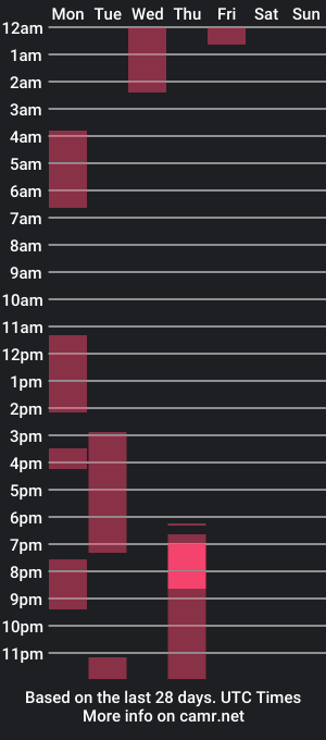 cam show schedule of harry_and_violet_7w7