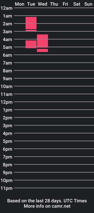 cam show schedule of harry_bigcock7