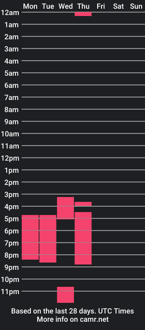 cam show schedule of harry_chapman