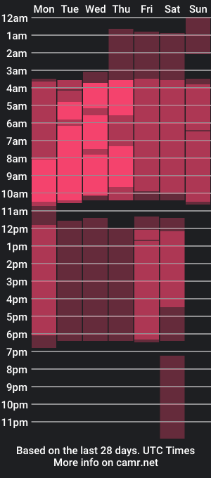 cam show schedule of harry_cullen