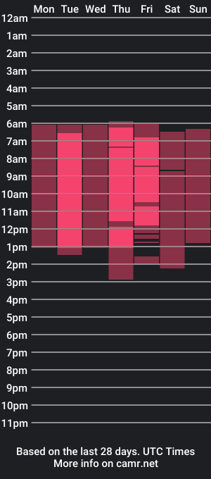 cam show schedule of harry_finestx