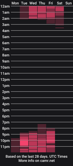 cam show schedule of harry_goldenmillerx10fun