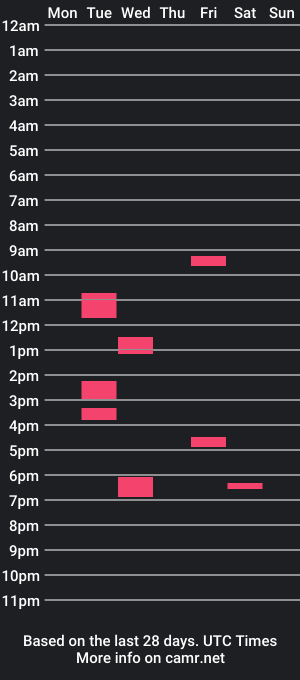 cam show schedule of harry_gray