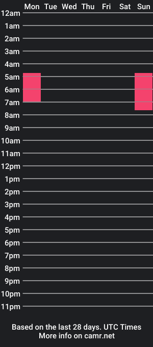 cam show schedule of harry_jen