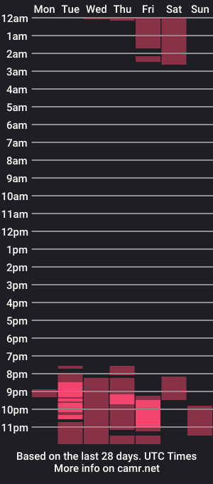 cam show schedule of harry_maddys