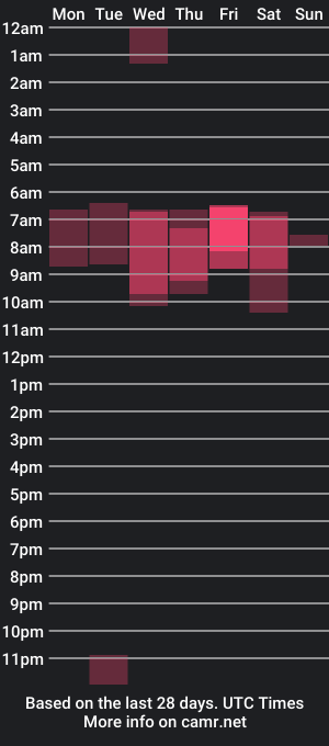 cam show schedule of harry_ryanli