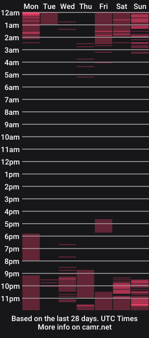cam show schedule of harry_sky