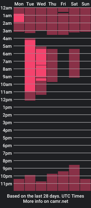 cam show schedule of harry_smith_1