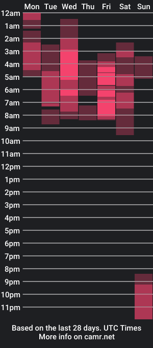 cam show schedule of harry_zandess