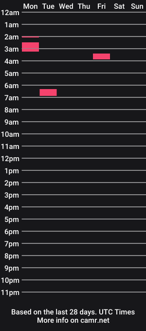 cam show schedule of harrybigballs928668