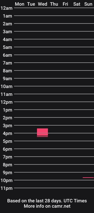 cam show schedule of harrycbt