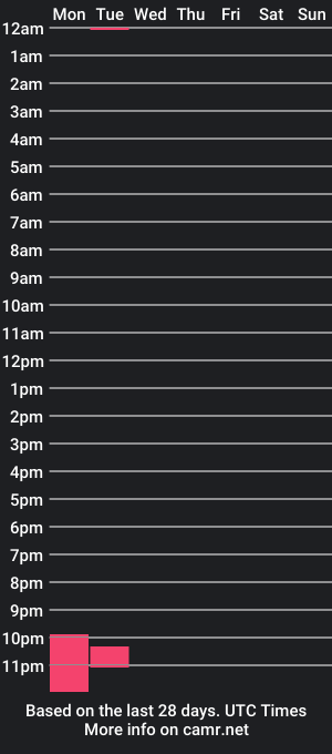 cam show schedule of harrycocoson