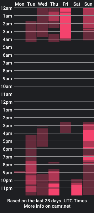 cam show schedule of harrydaft