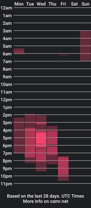 cam show schedule of harrydavidsonx