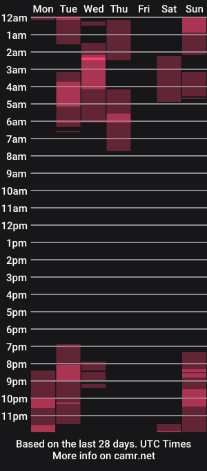 cam show schedule of harrydaviss
