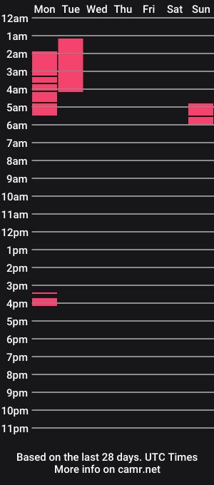 cam show schedule of harrydunnson