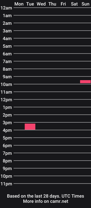 cam show schedule of harrygeorge9