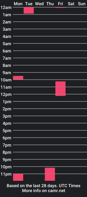 cam show schedule of harryjacks2002